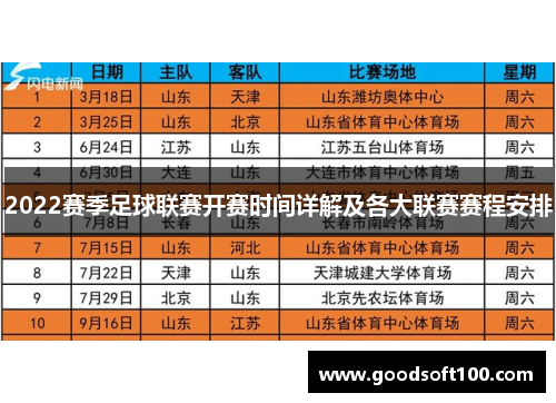 2022赛季足球联赛开赛时间详解及各大联赛赛程安排