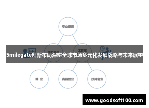 Smilegate创新布局深耕全球市场多元化发展战略与未来展望