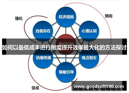 如何以最低成本进行附魔提升效果最大化的方法探讨